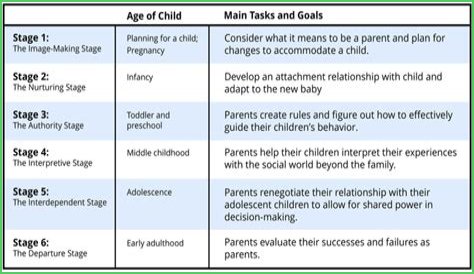 A Guide For Aspiring Stage Parents